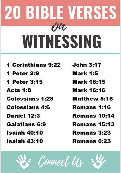20 Important Bible Scriptures On Witnessing Connectus