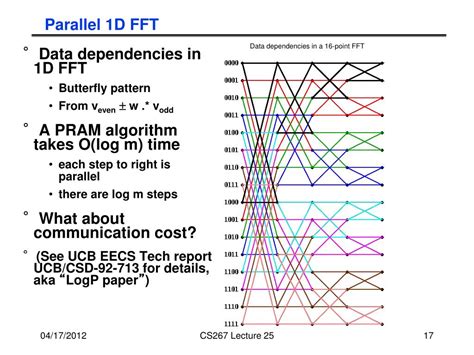 Ppt Parallel Spectral Methods Fast Fourier Transform Ffts With