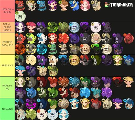 Summoners War Chronicles Star Monster Tier List Community Rankings