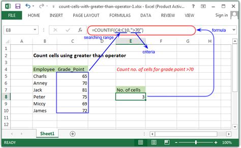 How To Count Cells Greater Than A Specific Value In Excel Free All