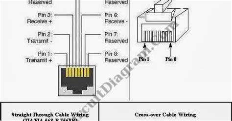 A pictorial would show more detail of the physical appearance, whereas a wiring diagram uses a more symbolic notation to emphasize interconnections over physical appearance. RJ45 pin configuration for straight through and cross-over CAT 5 cable wiring ~ eclipse4u