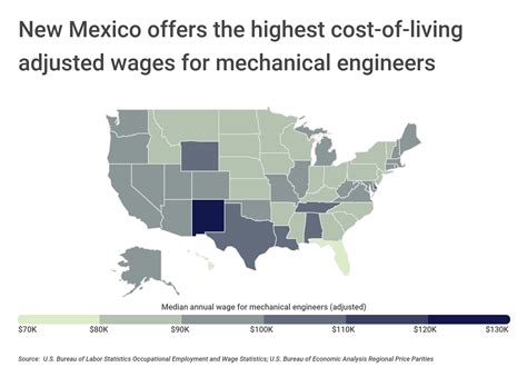 Best Paying American Cities For Mechanical Engineers In 2022