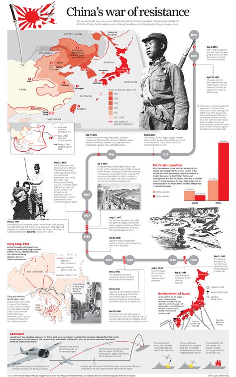 Infographic Timeline Of Chinas Long War Of Resistance South China