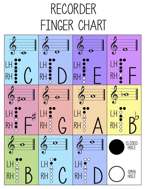 Recorder Finger Chart For Beginners