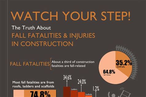 35 Catchy Fall Safety Slogans Safety Slogans Workplace Safety Slogan