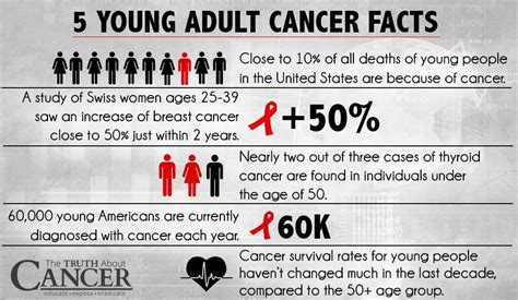 10 Tips For Preventing Cancer In Young Adults Ramsey Nj Patch