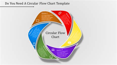 Attractive Circular Flow Chart Template Slide Ppt
