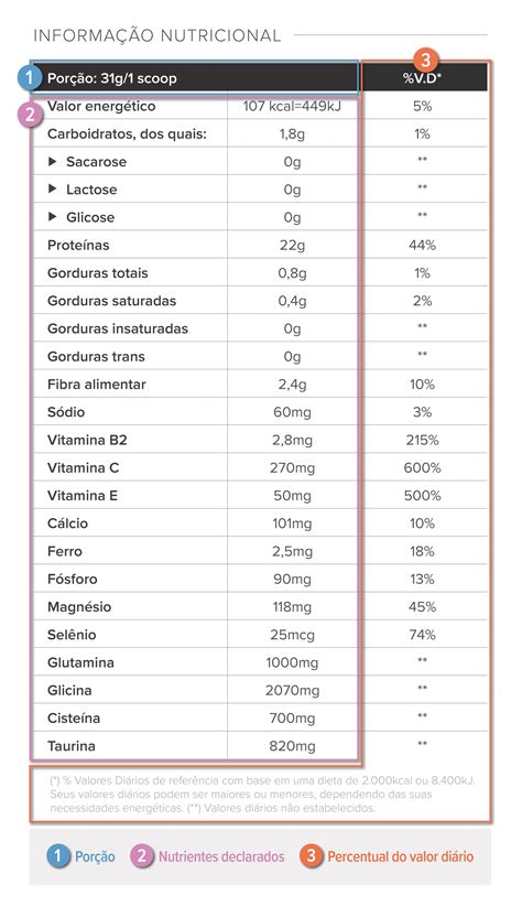 Tabela Nutricional Como Ler E Entender A Composi O Dos Alimentos