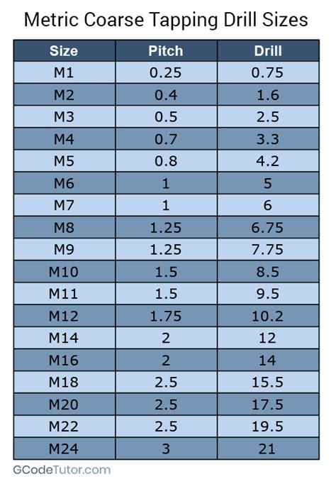 Drill Core Size Chart