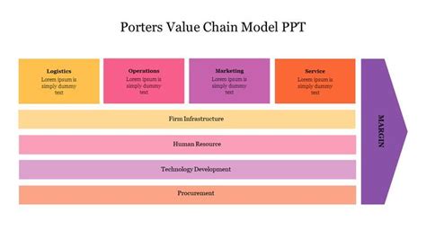 Editable Porters Value Chain Model Ppt For Presentation In 2022 Ppt