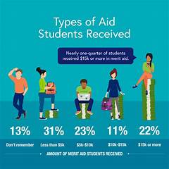 Student Doctor Network