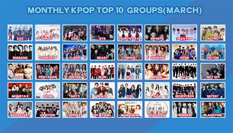Monthly Kpop Top 10 Groupsmarch Ikpoptv