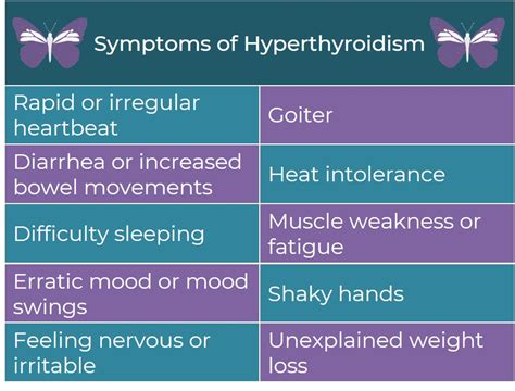 Hyperthyroidism Symptoms Medicare Solutions Blog