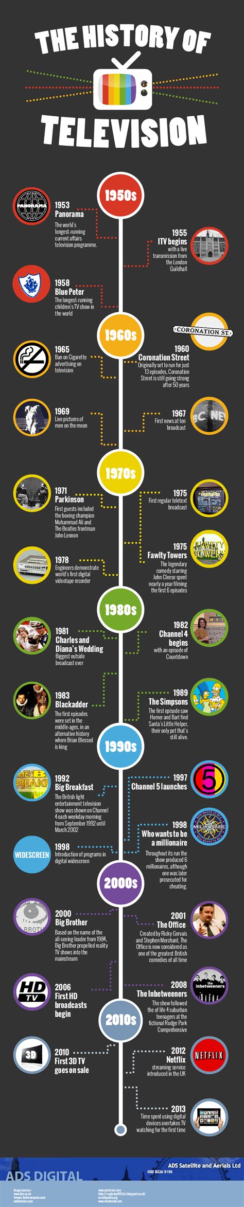 The History Of Television Infographic History Of Television Infographic Timeline Design