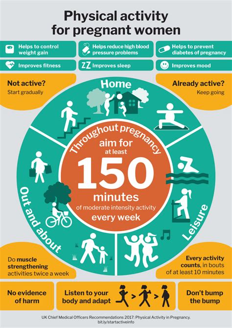 Start Active Stay Active Infographics On Physical Activity Govuk