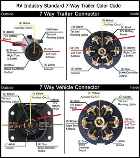 Wiring Configuration For 7 Way Vehicle And Trailer Connectors