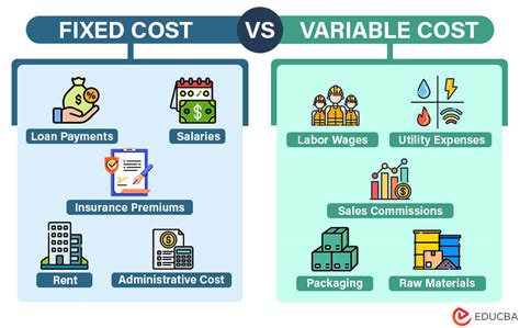 Fixed Cost Vs Variable Cost Top 12 Key Differences And Examples