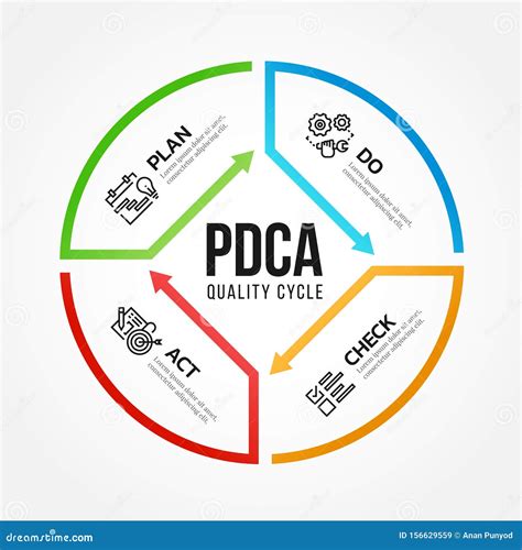 Pdca Plan Do Check Act Qualit Tszyklusdiagramm Pfeil Linie Ver Illustrationsdesign Vektor