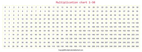 Multiplication Table 1 30 Multiplication Table