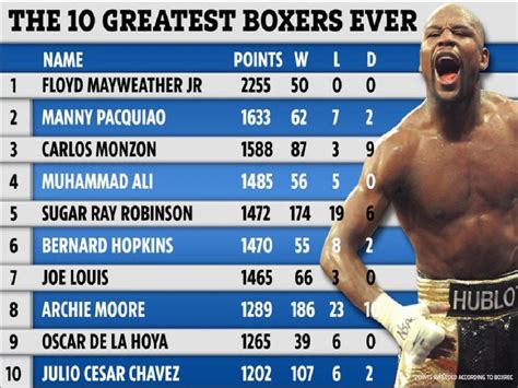The 10 Greatest Boxers Of All Time Floyd Mayweather Manny Pacquiao