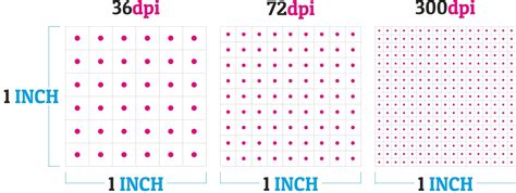 What Is Dots Per Inch Or Dpi An Easy Simple Guide