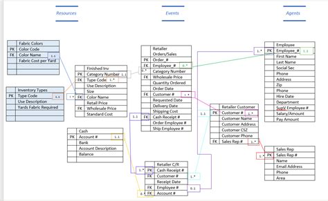 Solved I Finished The Uml Model But Im Looking For Bpmn