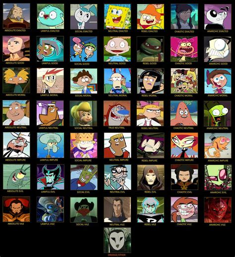 Character Alignment Chart Nicktoons 7x7 By Mranimatedtoon On Deviantart