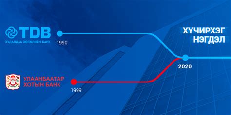 Apply now for a citibank plus account today and start. Ulaanbaatar City Bank merges with TDB - News.MN