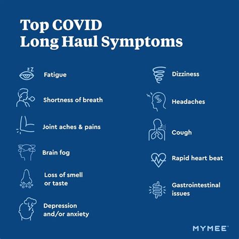 Top Covid Long Haulers Symptoms List