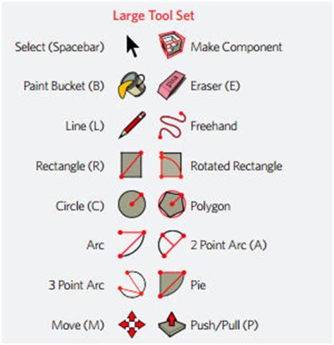 What hasn't changed is that for efficient work in sketchup, you should be using keyboard shortcuts instead of clicking on the icons in the toolbars, at least for the most often used commands. SketchUp's Quick Reference Card - Daniel Tal