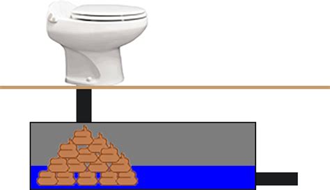 Maybe you would like to learn more about one of these? How to Drain Gray and Black Wastewater Tanks | Passion ...