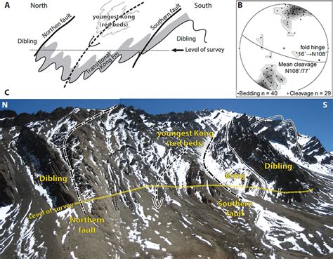 A Schematic Cross Section Showing The Shallow East Plunging Chulung