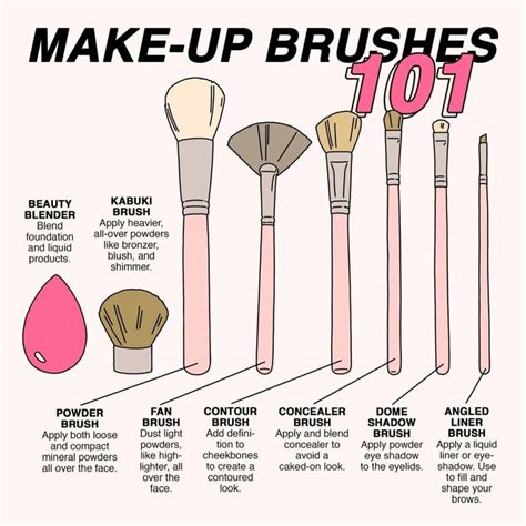 Know Your Makeup Brushes Makeup Brushes Beauty Hacks Beauty