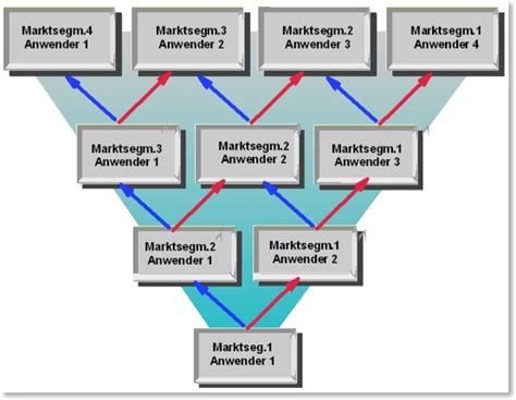 Ook wanneer je marketingervaring hebt, is het fijn om de juiste ondersteuning en een praktisch framework binnen handbereik te hebben. Marketingstrategie für Dienstleistungen und Produkte