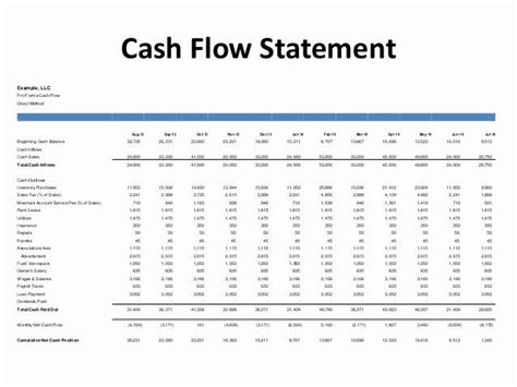 Pro Forma Cash Flow Template Unique Financial Food For Thought