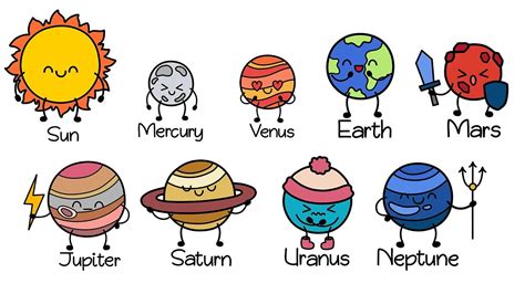 Planets Of Solar System For Kids Learn Names Of Planets