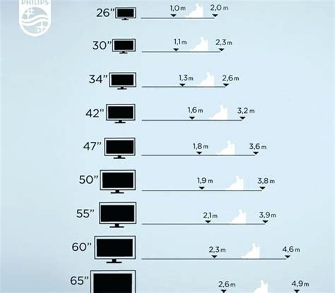 It is important to note that you should only mount your tv higher than eye level if your mount can be tilted down. Image result for tv height from floor calculator ...