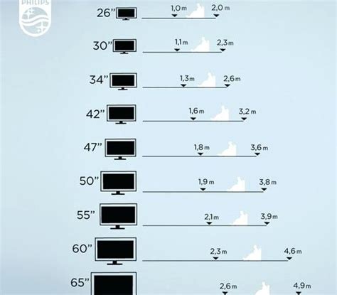 To make the calculations of tv width and height, we make use of the pythagoras method as shown in the picture here. Image result for tv height from floor calculator ...