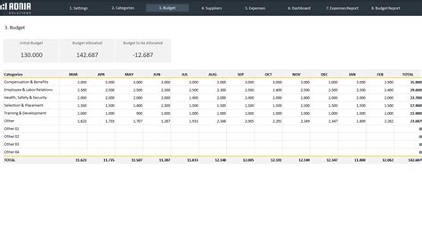 Human Resources Budget Expenses Template Adnia Solutions