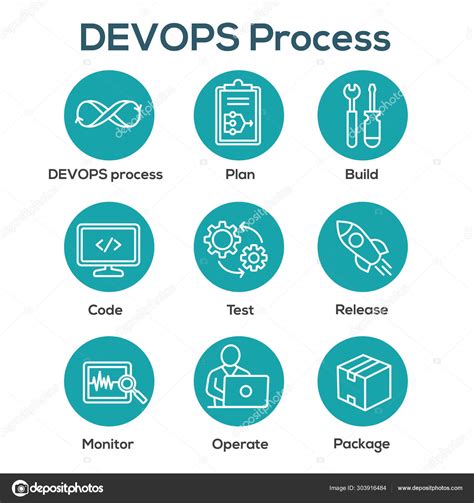 Devops Icon Set With Plan Build Code Test Release Monitor — Stock