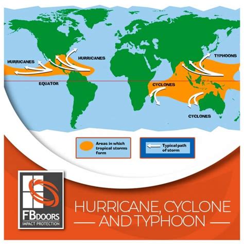 What Is The Difference Between Hurricane Cyclone And Typhoon Fb Doors