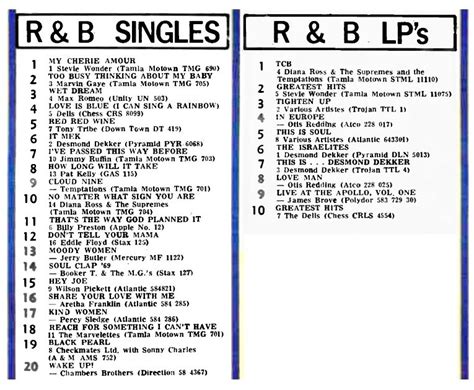 1966 Uk Randb 45 Charts Soul Source
