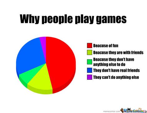 Why People Play Games By Roflcopterz Meme Center