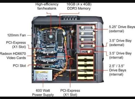 Explain The Detail About Internal And External Parts Of Cpu