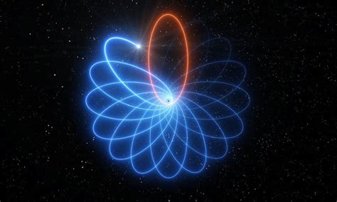 Eso望遠鏡は超巨大ブラックホールの周りのスターダンスを見て、アインシュタインが正しいことを証明します 猫と惑星系