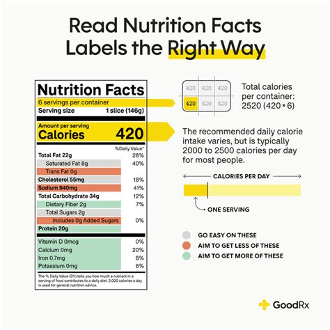 How To Read Nutrition Facts Labels The Right Way Goodrx