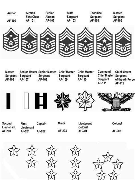 Air Force Rank Structure Chart
