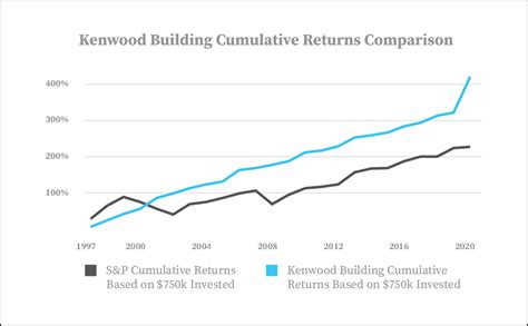 S&p 500, dow dip after reaching record highs a day earlier; Investment Perspective — Kenwood's Historical Real Returns ...