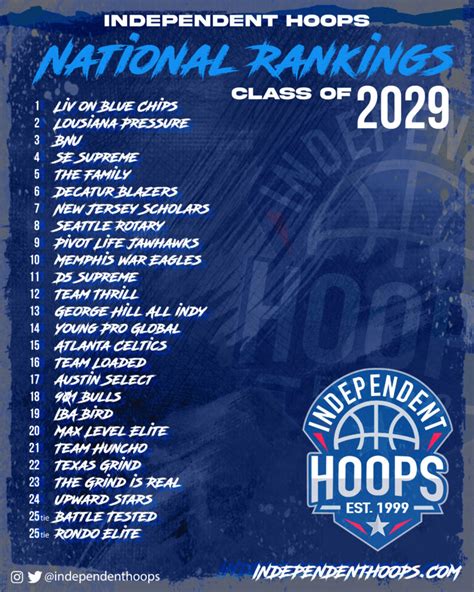 National Rankings Class Of 2029 Independent Hoops