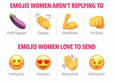 these are the best emojis to use on dating apps thrillist